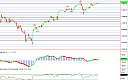 Thumbnail : Squawk Morning Briefing: Looking for Confirmation
