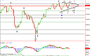 Thumbnail : Squawk Morning Briefing: Yield Signs