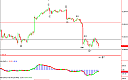 Thumbnail : Squawk Morning Briefing: Correction