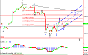 Thumbnail : Squawk Morning Briefing: Euro Rate Cut