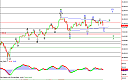 Thumbnail : Squawk Morning Briefing: Patience