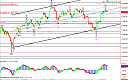 Thumbnail : Squawk Morning Briefing: What’s Up (or Down) in Euro-Land?