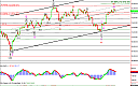 Thumbnail : Squawk Morning Briefing: FibGrid in Play
