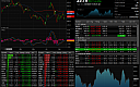 Thumbnail : FWTrader Indicators Now for eSignal