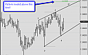 Thumbnail : Stalking a EURUSD Short