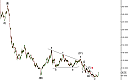Thumbnail : Intro to Elliott Waves with USDJPY
