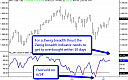Thumbnail : Squawk Morning Briefing: Breadth Thrust?