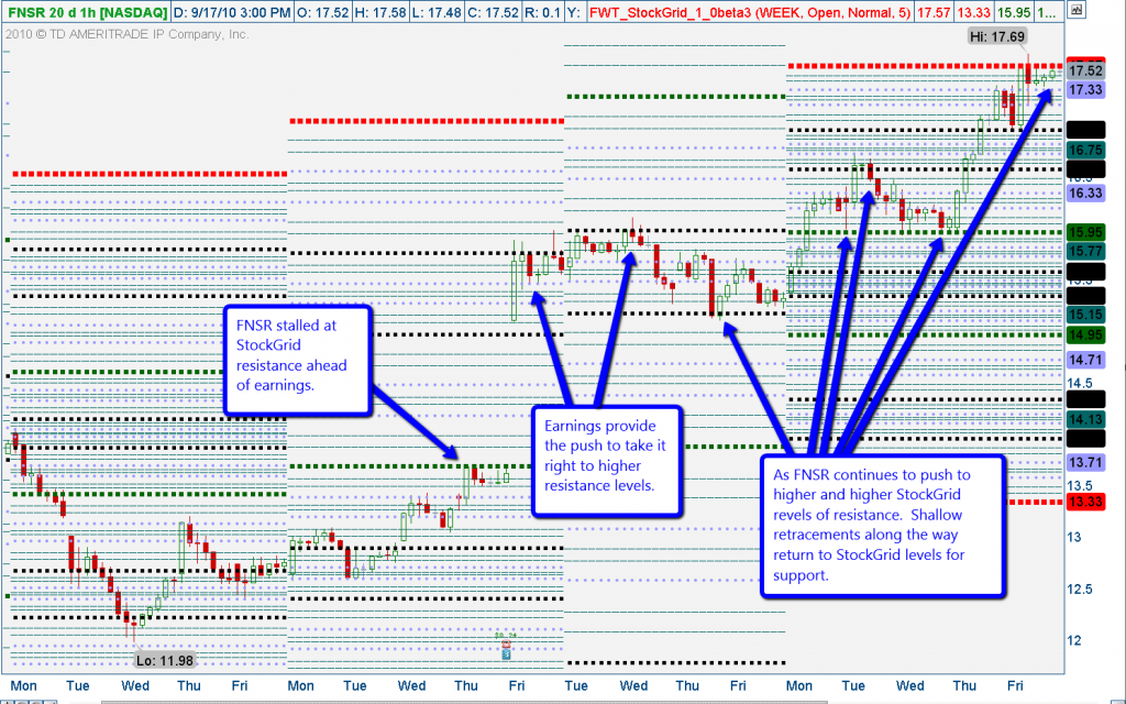 2010-09-18_1239_StockGrid_FNSR_Hourly