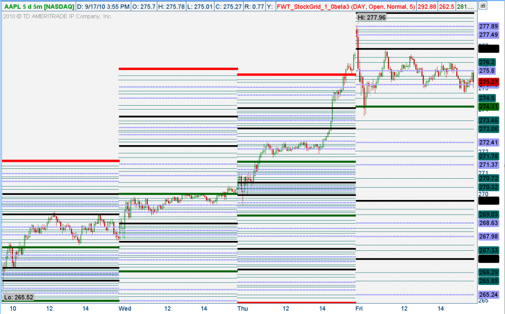 2010-09-18_1853_StockGrid_AAPL_5min