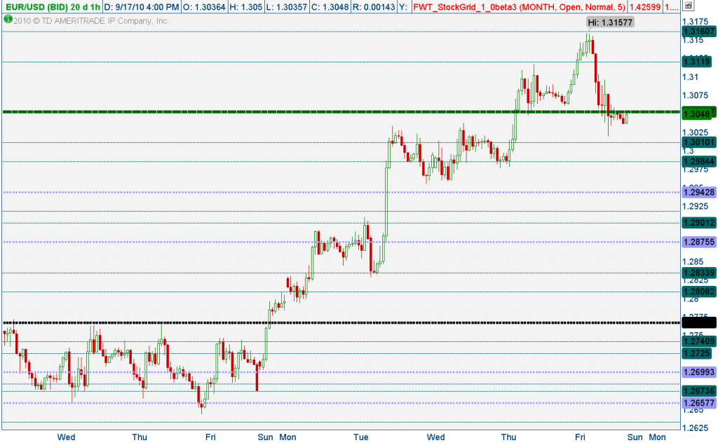 2010-09-18_1901_StockGrid_Euro_hourly